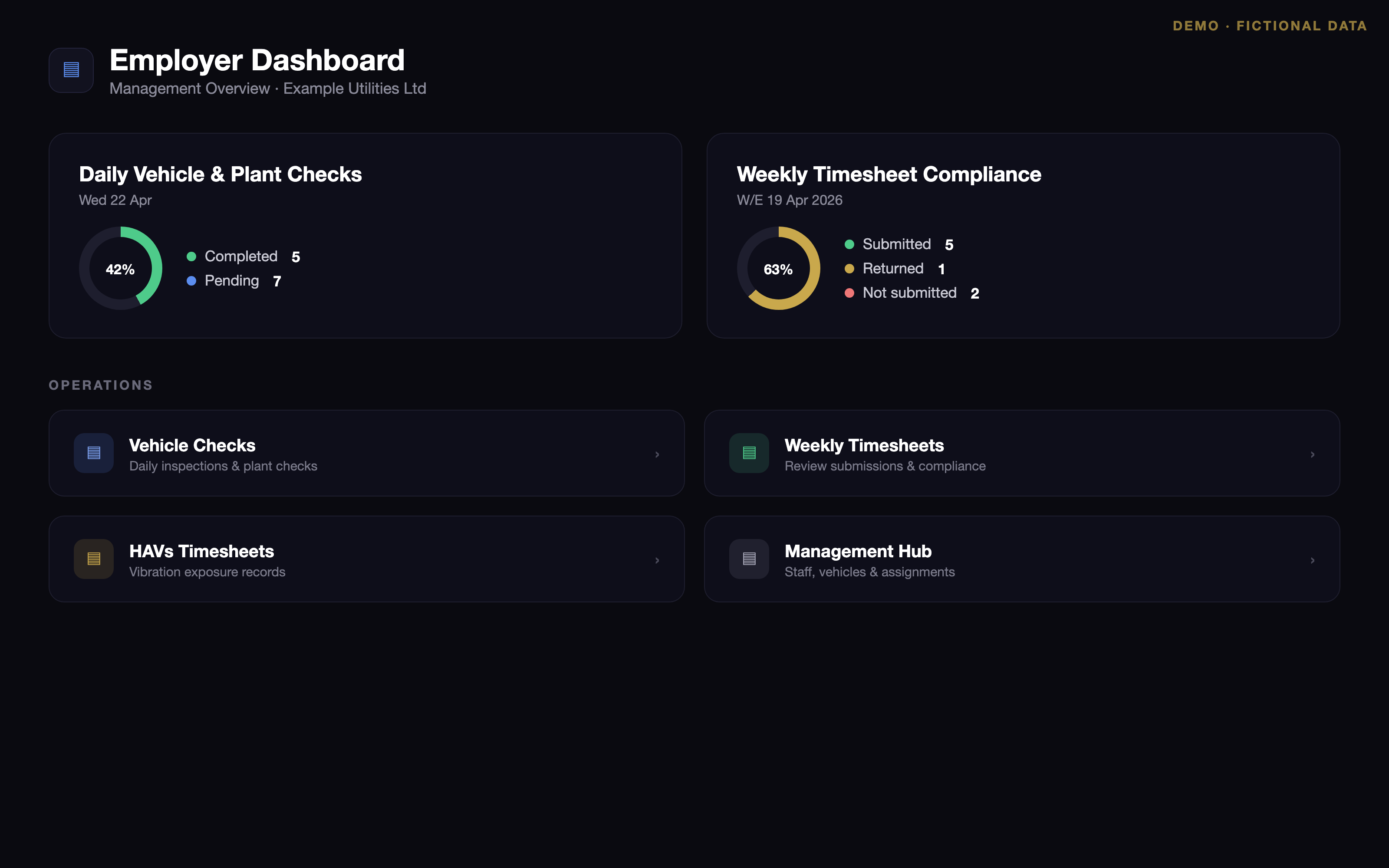 Employer dashboard demo built with fictional data
